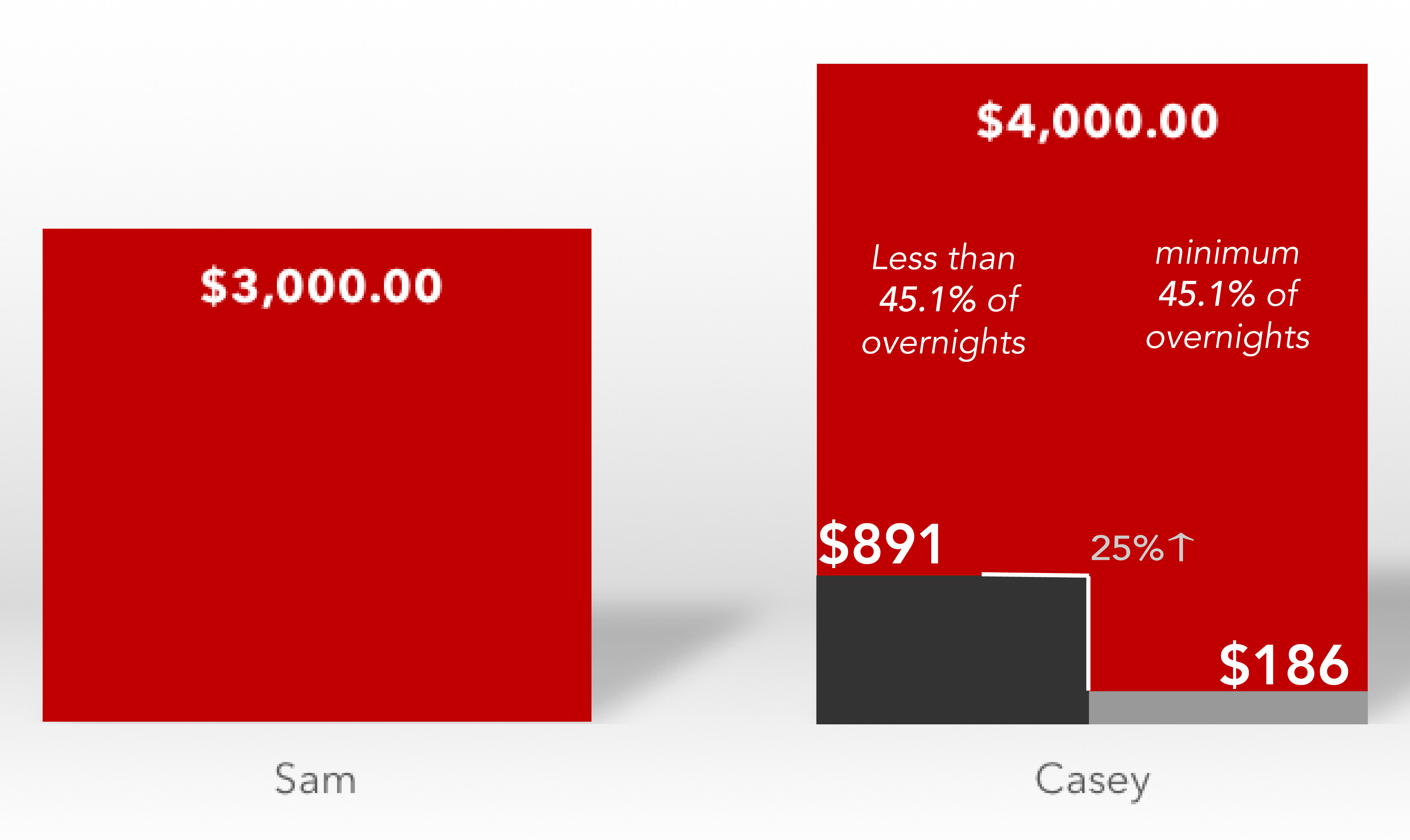 image of child support calculations